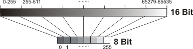 16BitDisplay