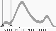 AdjustDisplay_HistoNotAdjusted