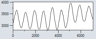 DiagrammGridOut