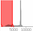 ExampleThreshold03_Histogramm