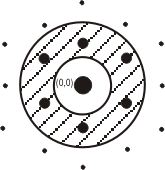 FourierFilter_Annular
