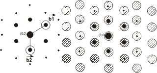 FourierFilter_Lattice