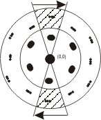 FourierFilter_Sector