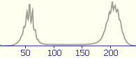 HistogrammGrau