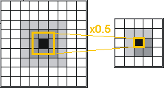 ResizeNone